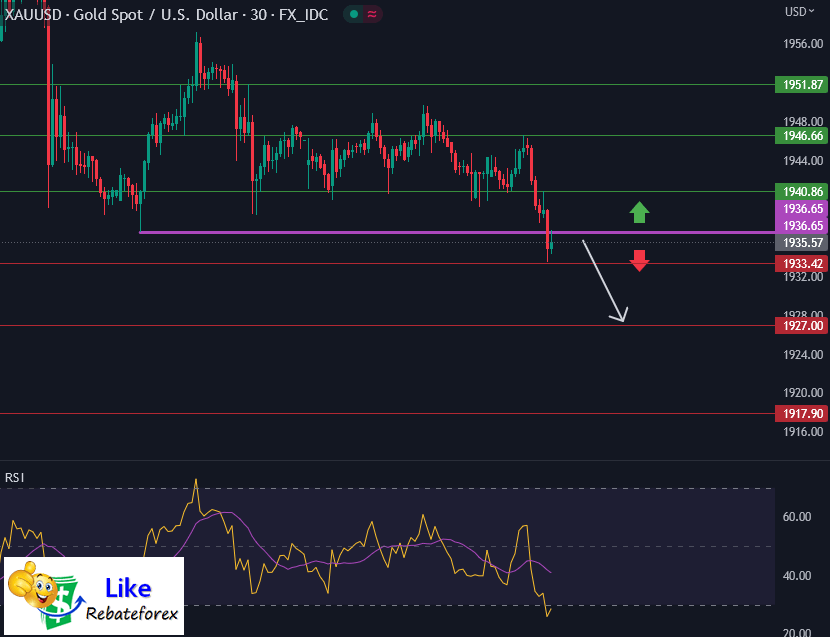 Forex Technical Analysis : XAUUSD 30 May 2023