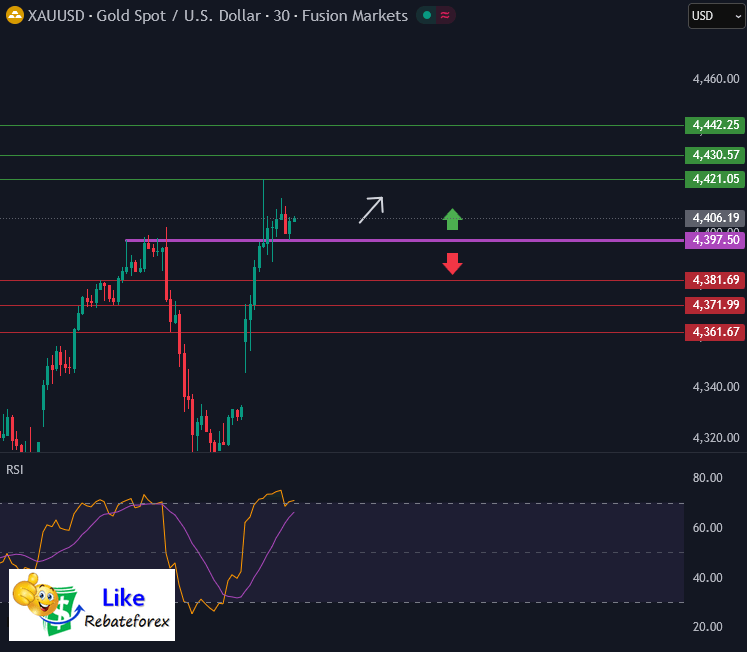 Technical Analysis (Gold) : XAU/USD 5 January 2026