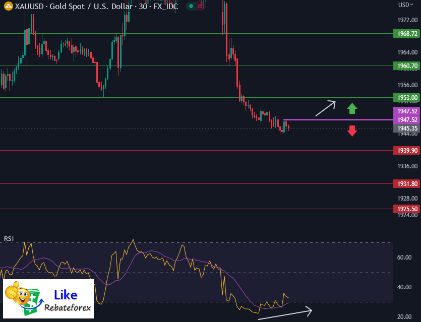 Forex Technical Analysis : XAUUSD 5 June 2023