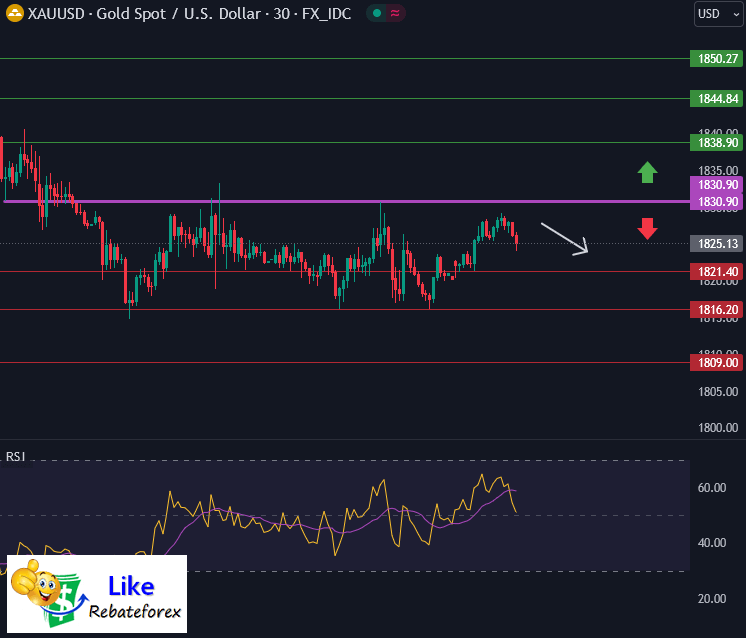 Forex Technical Analysis : XAUUSD 5 October 2023