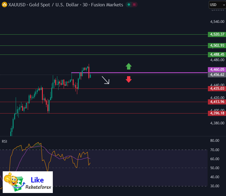 Technical Analysis (Gold) : XAU/USD 6 January 2026