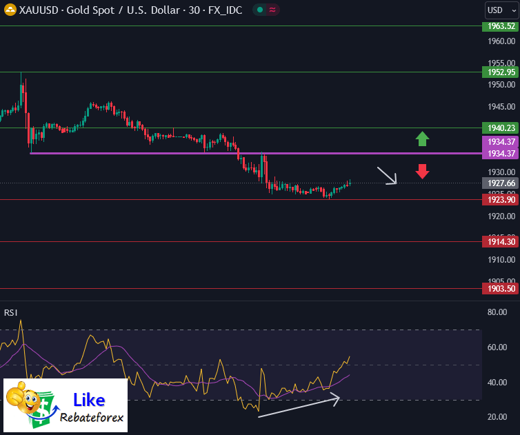Forex Technical Analysis : XAUUSD 6 September 2023