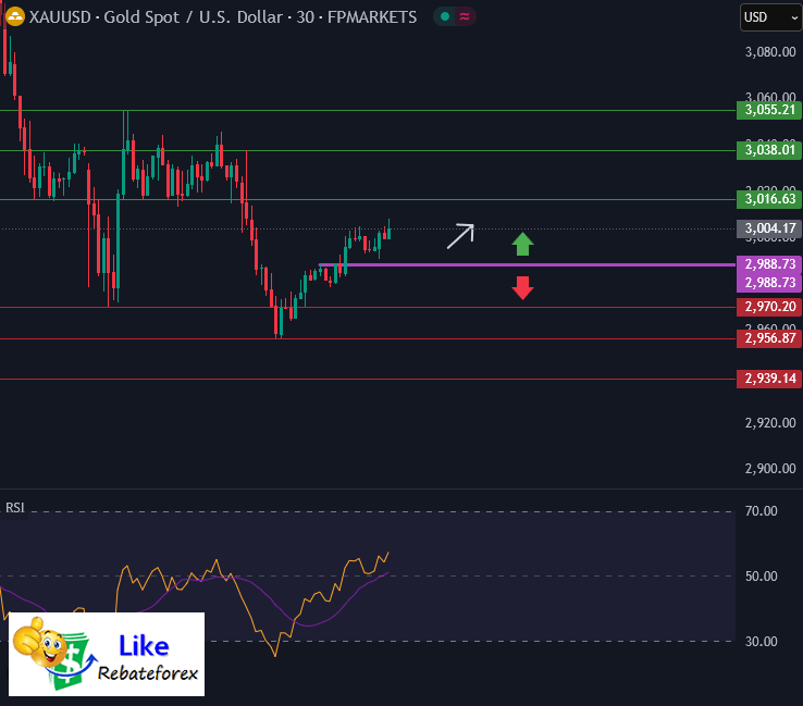 Forex Technical Analysis : XAUUSD 8 April 2025