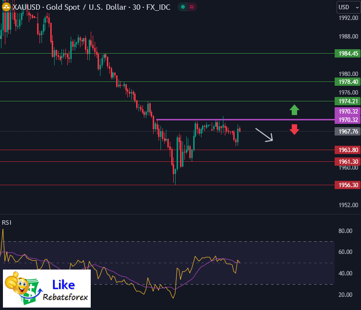 Forex Technical Analysis : XAUUSD 8 November 2023