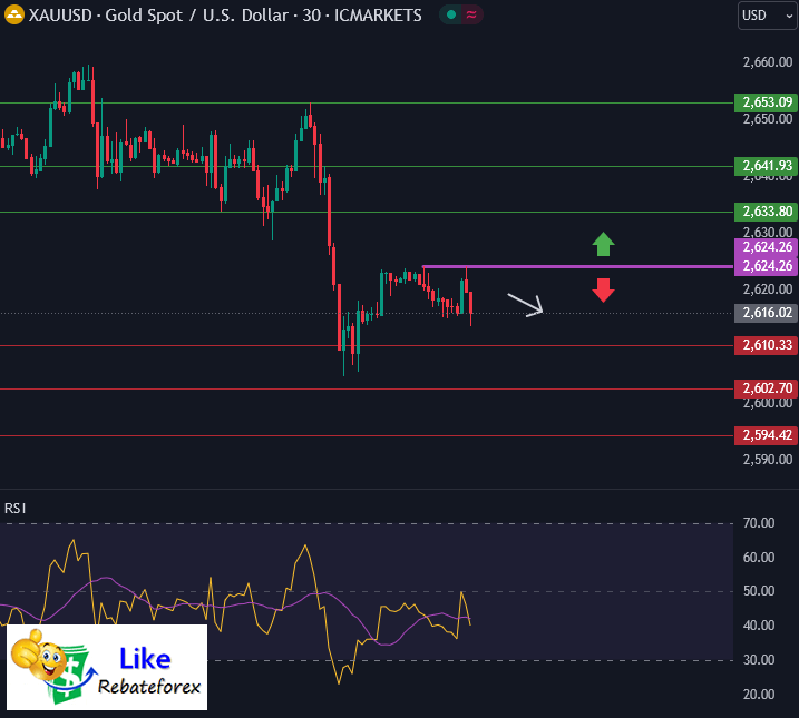 Bitcoin Technical Analysis : BTC/USD 9 October 2024 - Likerebateforex